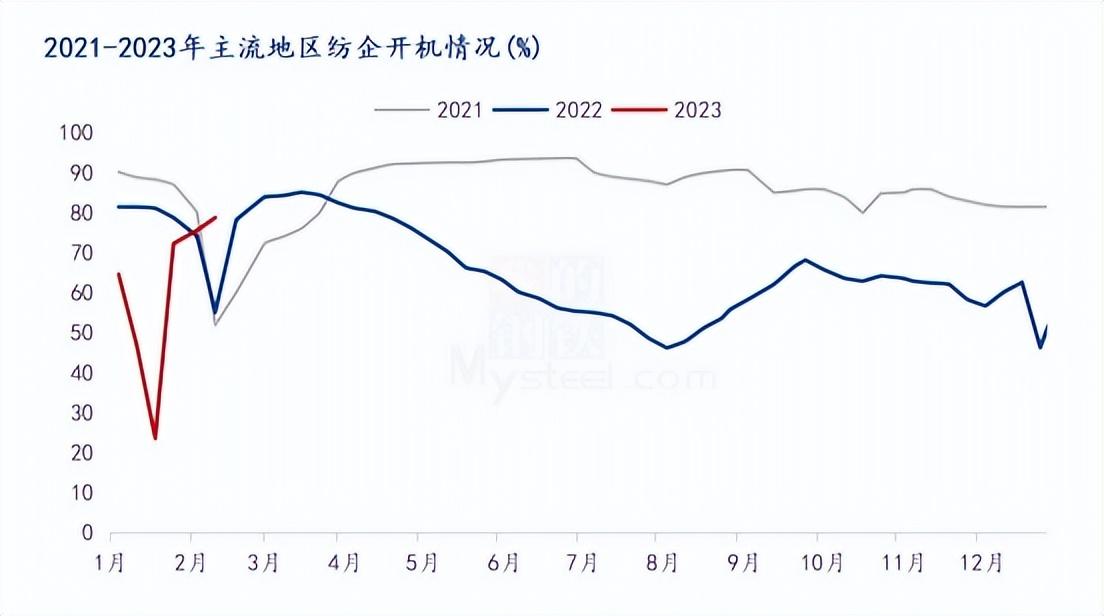 中国纱线网（国际棉价快速下跌）