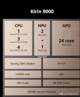 天玑720相当于骁龙多少的性能，天玑720相当于骁龙多少（教你如何看手机处理器<入门>）