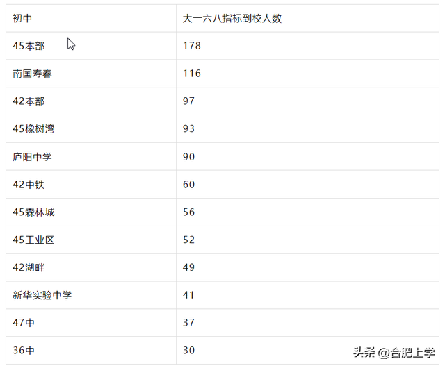 合肥48中是公办的吗，2023年合肥优质中小学名单推荐