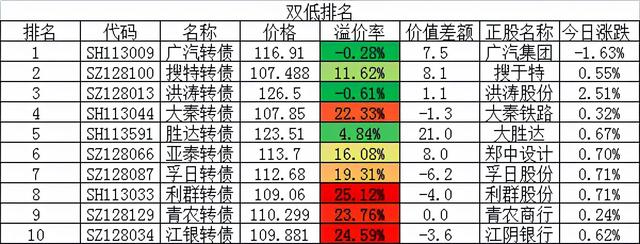 分散投资的好处和弊端（为什么分散投资比集中投资更有优势）