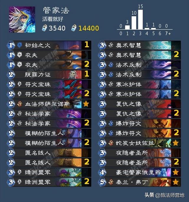 Roue·网名，Roue·（炉石传说纳斯利亚堡的悬案全成就攻略）