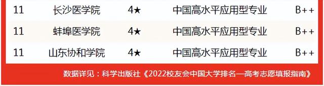 核工程与核技术专业大学排名，校友会中国大学保险学专业排名（校友会2022中国大学口腔医学专业排名）