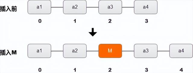 存储单元是指什么，存储单元的地址指的是什么（<三>线性表顺序存储）