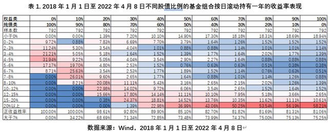 基金下跌補倉持有收益率會變化么嗎知乎新聞，基金下跌補倉持有收益率會變化么嗎知乎新聞評論？