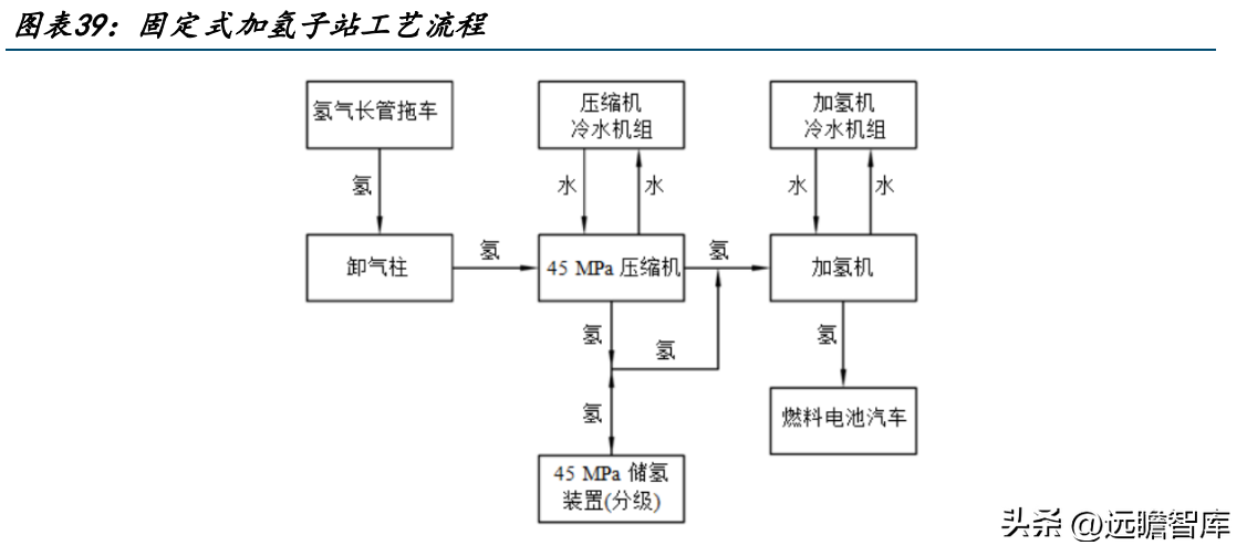 油田机械（油气装备龙头）