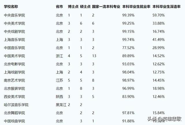 全国美术学院排名，2021广州美术学院排名（中国美术学院与中央美术学院）
