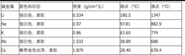 元素周期表分区，元素周期表怎么划分区（元素周期表背后的知识）