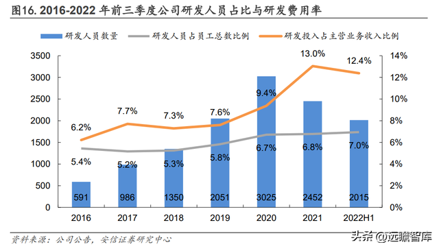 2022国考报名费用多少，2022国考报名费用多少钱（如何看待中公未来各条业务线的增长潜力）