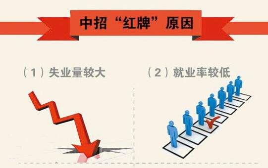 难就业的十大垃圾专业，女生学商科什么专业好（央视亮出就业难的10大红牌学科与专业；就业低的根源在哪里）