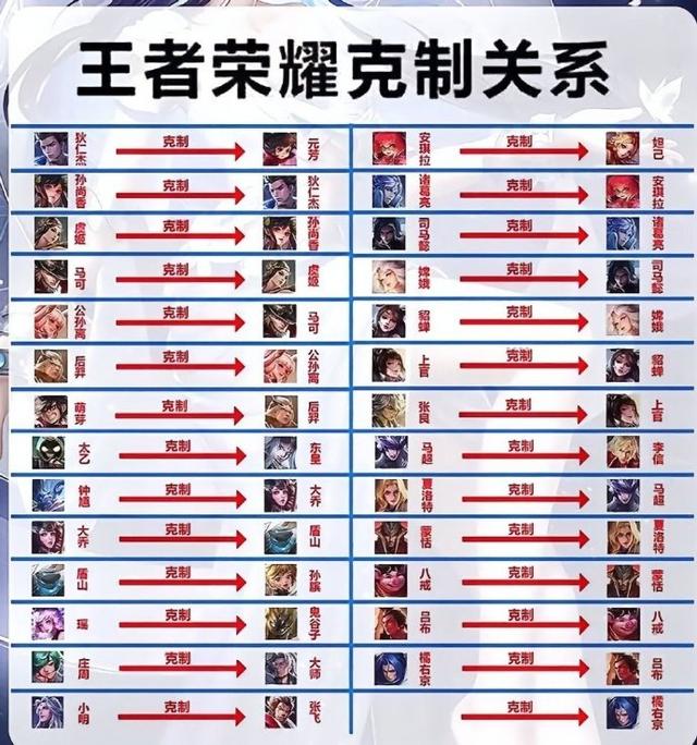 什么英雄克李信，哪个英雄克制弱化李信（太乙克制东皇太一）