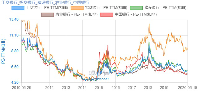 股票市盈率是什么意思?,什么叫股票市盈率（什么是市盈率）