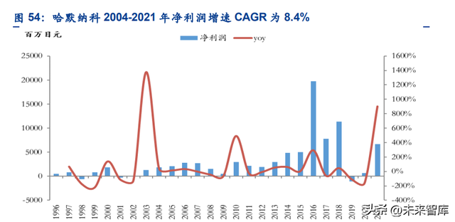 固定资产周转率下降说明什么，固定资产周转率下降说明什么意思（谐波减速器行业深度报告）