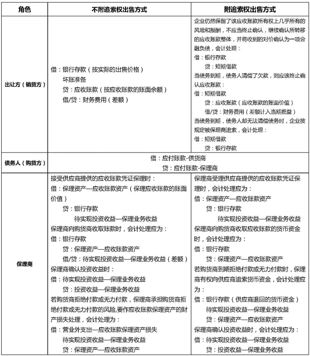 什么是保理支付（保理业务税收疑难点一览）