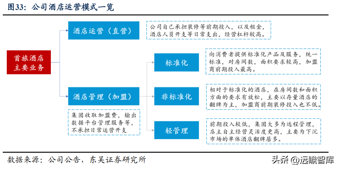 神舟国旅（第三大酒店集团）