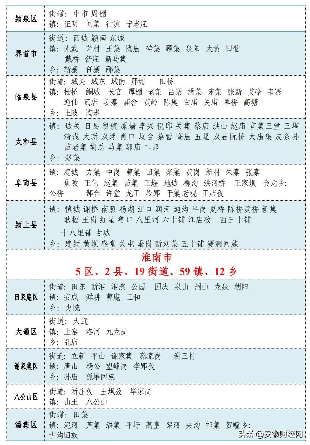 安徽多少个市()