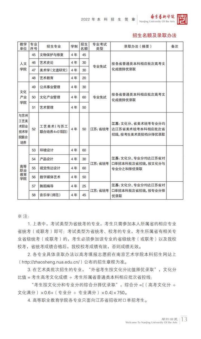 南京艺术学院在全国排名第几位 南京艺术学院校排名，南京艺术学院在全国排名第几位（南京艺术学院2023报考攻略）