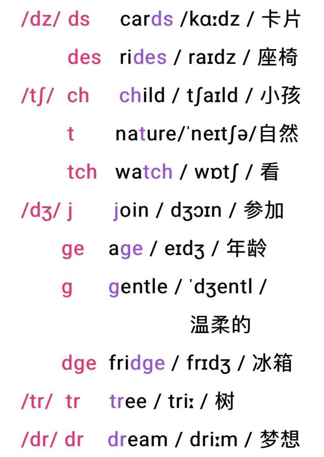 音标怎么打出来，word音标怎么打（精心整理全套音标记组合）