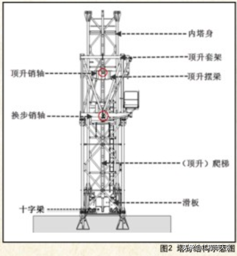 北京塔吊（突发）