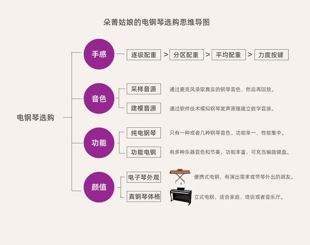 电钢琴哪个品牌好，国产电钢琴哪个品牌好（五款不可错过的品牌电钢琴推荐）