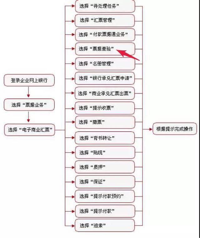 工商银行卡余额查询，工商银行卡余额怎么查询（工商银行电子汇票查询）