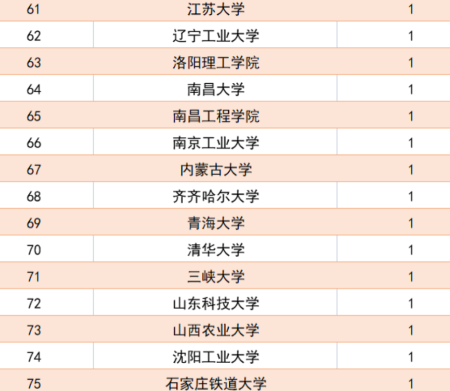 天津电力公司（2022天津电网录用名单公布）