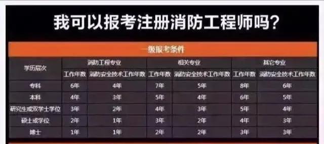 消防证怎么考取需要什么条件，消防证报名条件和要求解读