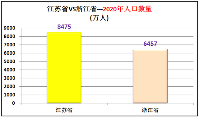 江苏和浙江哪个发达，江苏经济发达还是浙江经济发达（浙江省Vs江苏省综合实力对比）