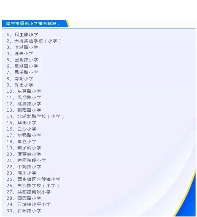 南宁市小学排名一览表，南宁小学排名榜是什么（南宁市重点中小学排名）