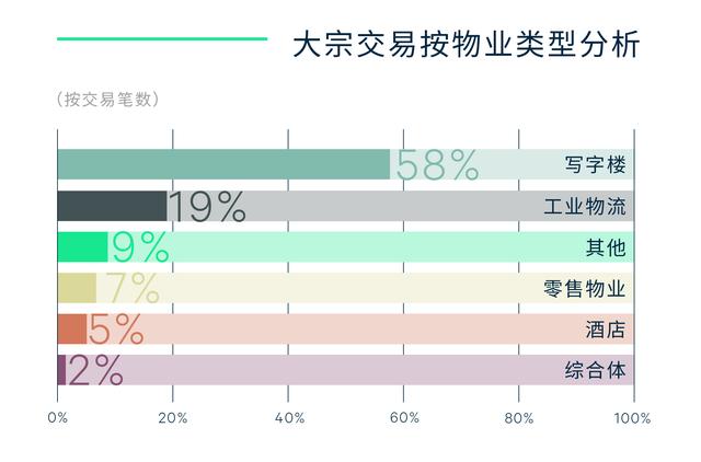 上海共有产权房申请条件2022，2022年上海经济适用房申请条件（2022年上海房地产市场回顾与2023年展望）