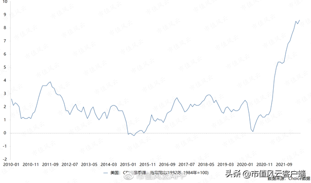 uspolo和拉夫劳伦区别，uspoloassn和拉夫劳伦哪个好（卖POLO衫的百年老店,通胀风暴下业绩超预期）