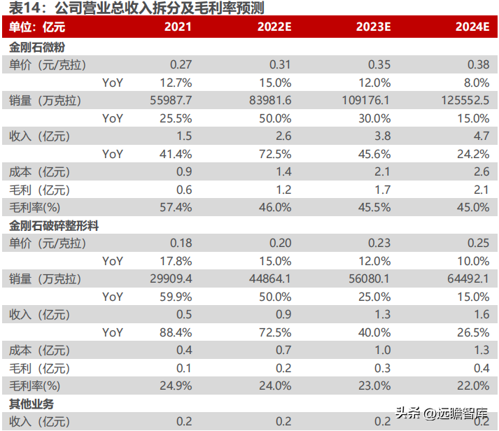 惠丰（国内金刚石微粉单项冠军）