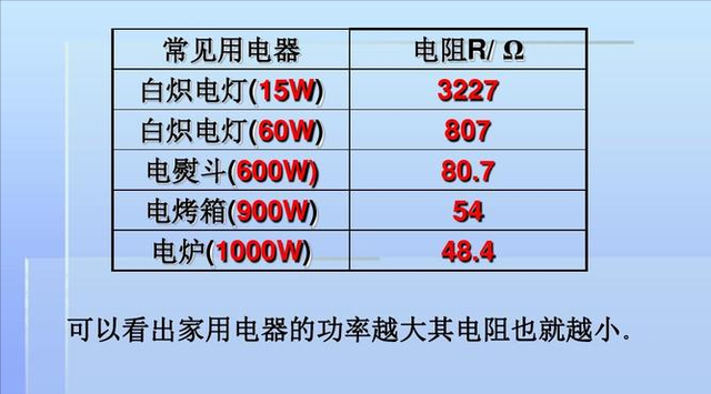 欧姆符号怎么打，欧姆的符号 （电学基础之电阻）