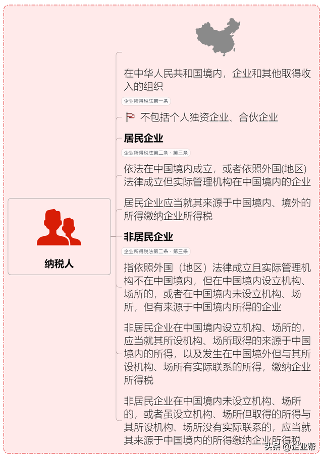 企业税怎么算，企业所得税怎么征收几个点（终于有人把我讲清楚了）
