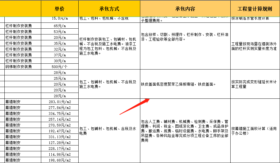 找工程承包（工程承包从不吃亏）