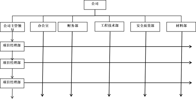 组织的类型有哪些，组织有哪些种类（公司组织机构类型选择设计和管理与时俱进）
