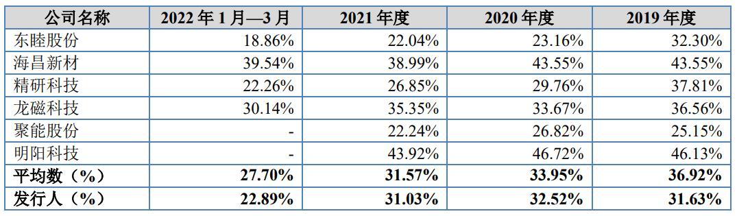 九菱（IPO定价11）