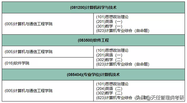 郑州轻工业大学研究生院，2020郑州轻工业大学研究生招生简章及招生人数（郑州轻工业大学计算机专业信息汇总）