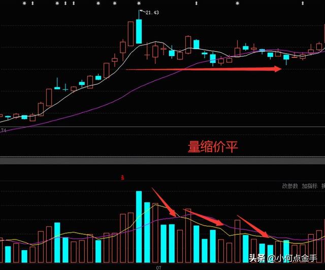 股票虧了怎么賺回來錢，股票虧了怎么賺回來錢呢？