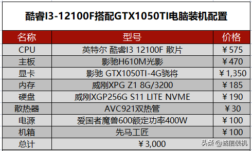 组装电脑配置推荐2000-3000元（3000元最强游戏电脑配置推荐）