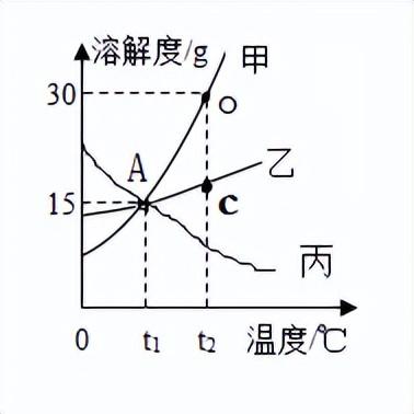 酒精溶液导电吗，酒精能不能导电（中考化学：第六章重点知识笔记）