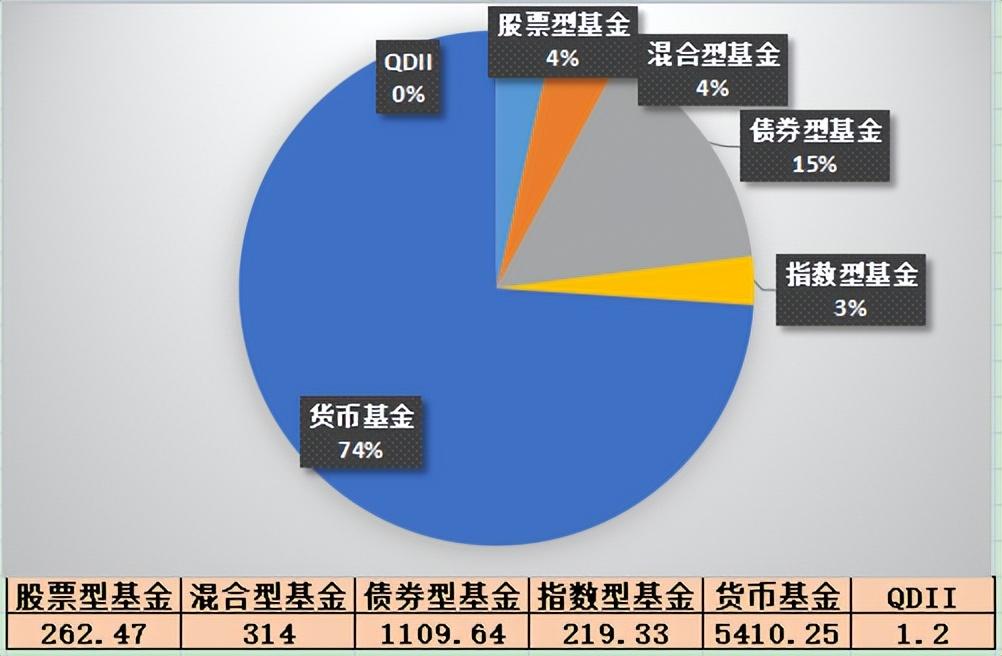 建信基金管理有限责任公司（7000亿建信基金尴尬）