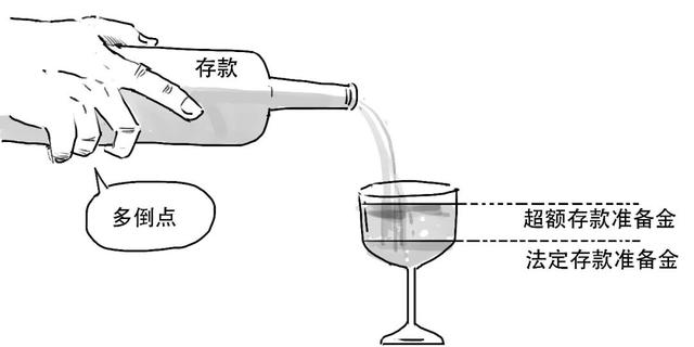 全面降准是什么意思，全面降准是什么意思（央行全面降准0.25%）