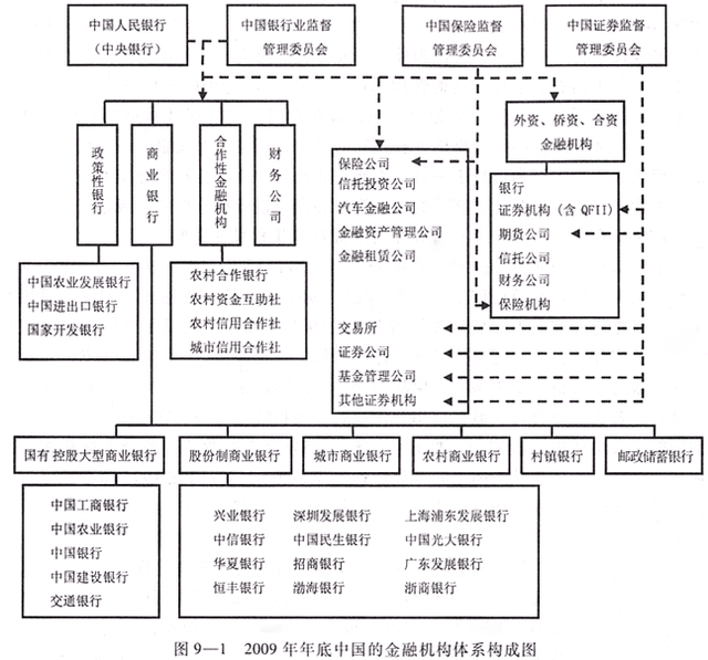 金融机构包括哪些，中国金融机构有哪些（中国的金融机构体系）