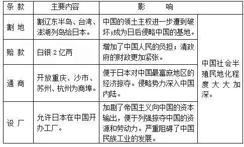 sunnyday，sunny day什么意思（中日甲午战争）