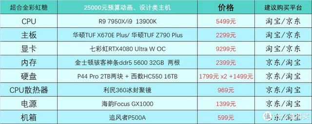 电脑硬件配置有哪些，电脑硬件配置有哪些英文（2023年1月台式电脑DIY配置单参考）