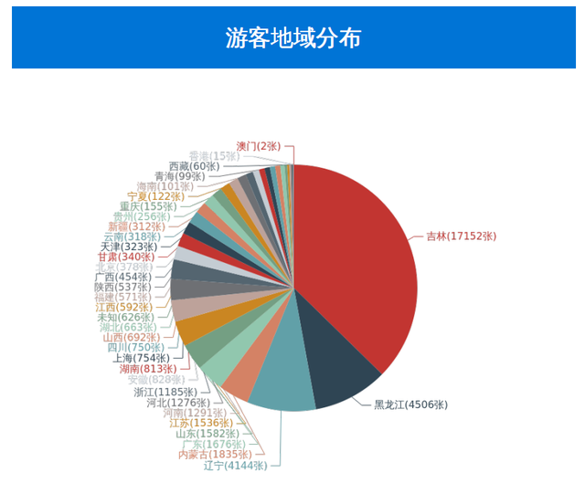 伪满皇宫博物院，30年代伪满皇宫真实影像（2023年伪满皇宫博物院喜迎开门红）