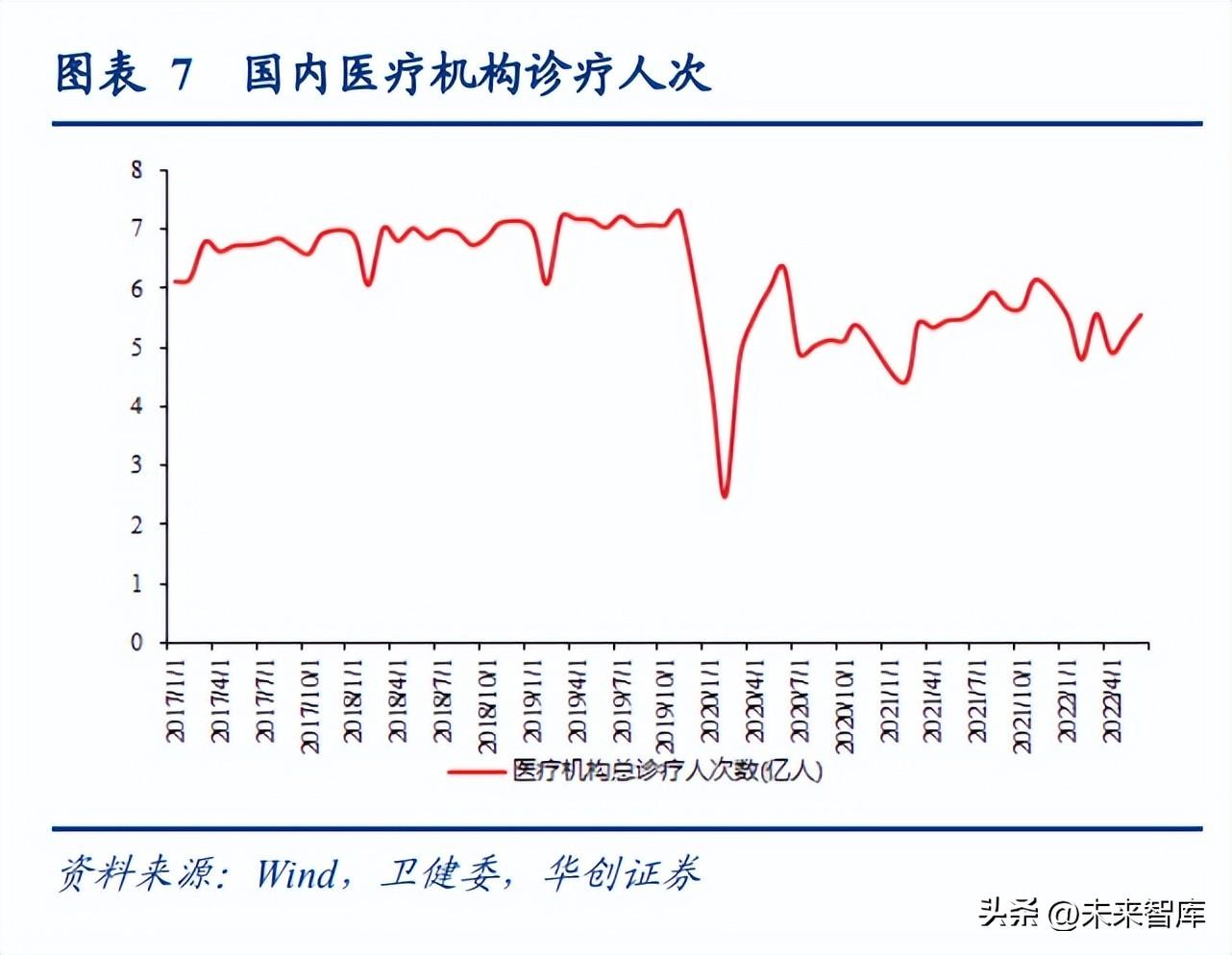 安捷伦官网（医药行业研究及2023年策略报告）