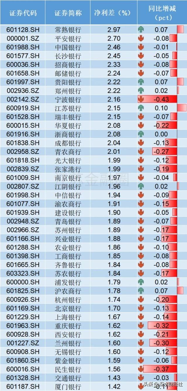 四大行和五大行区别，四大行是哪几个银行（上半年上市银行业绩分析）