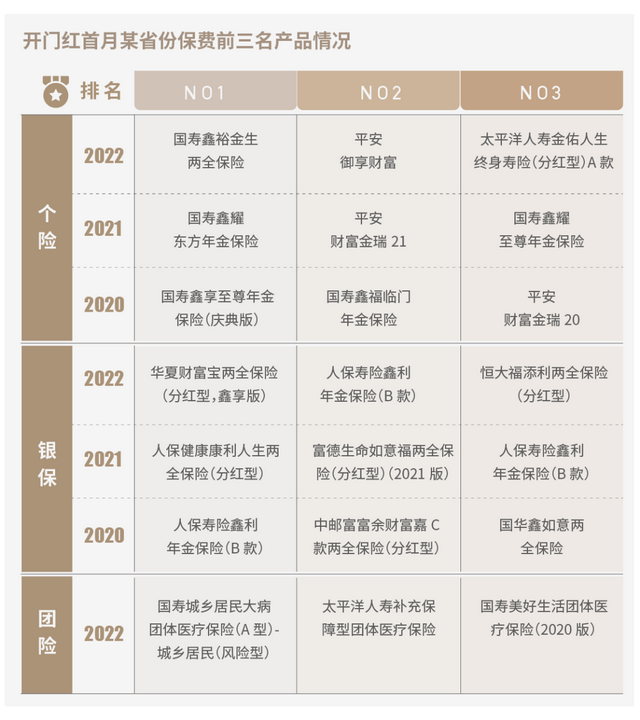 中国人寿开门红产品2020，中国人寿2020开门红产品怎么样（31款开门红主打产品PK）