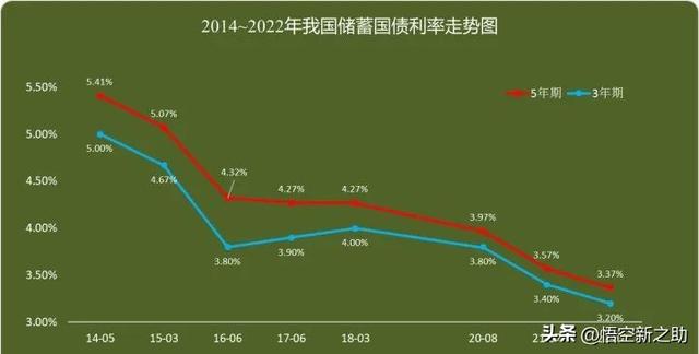 卖出基金到余额宝要手续费吗知乎，卖出基金到余额宝要手续费吗知乎文章？